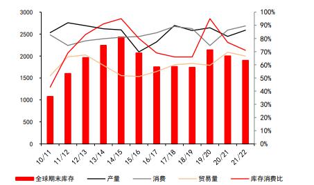 国都期货 棉花 需求存隐忧 成本支撑或将有限